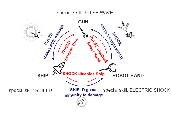 sscheme16